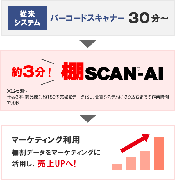 棚scan Ai Ai棚割り画像認識サービス