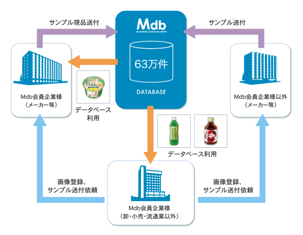 棚SCAN-AI AI棚割り画像認識サービス