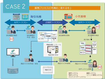 CASE2